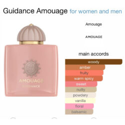 Amouage Guidance Edp Travel Spray / Sample / Decant Original